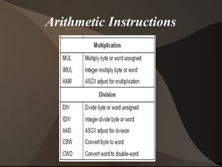 Arithmetic Instructions
 