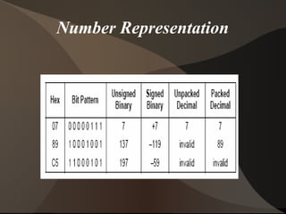 Number Representation
 