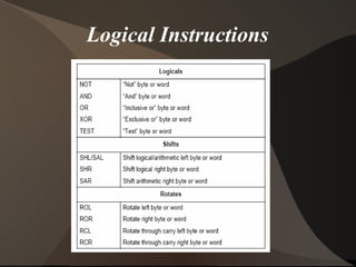 Logical Instructions
 