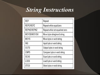 String Instructions
 