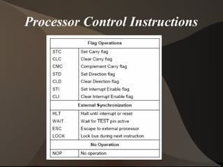 Processor Control Instructions
 