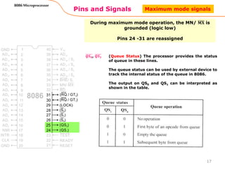 Pins and Signals
8086 Microprocessor
During maximum mode operation, the MN/ 𝐌𝐗 is
grounded (logic low)
Pins 24 -31 are reassigned
𝑸𝑺 𝟎, 𝑸𝑺 𝟏 (Queue Status) The processor provides the status
of queue in these lines.
The queue status can be used by external device to
track the internal status of the queue in 8086.
The output on QS0 and QS1 can be interpreted as
shown in the table.
17
Maximum mode signals
 