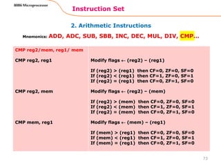 2. Arithmetic Instructions
Instruction Set
73
8086 Microprocessor
Mnemonics: ADD, ADC, SUB, SBB, INC, DEC, MUL, DIV, CMP…
CMP reg2/mem, reg1/ mem
CMP reg2, reg1
CMP reg2, mem
CMP mem, reg1
Modify flags  (reg2) – (reg1)
If (reg2) > (reg1) then CF=0, ZF=0, SF=0
If (reg2) < (reg1) then CF=1, ZF=0, SF=1
If (reg2) = (reg1) then CF=0, ZF=1, SF=0
Modify flags  (reg2) – (mem)
If (reg2) > (mem) then CF=0, ZF=0, SF=0
If (reg2) < (mem) then CF=1, ZF=0, SF=1
If (reg2) = (mem) then CF=0, ZF=1, SF=0
Modify flags  (mem) – (reg1)
If (mem) > (reg1) then CF=0, ZF=0, SF=0
If (mem) < (reg1) then CF=1, ZF=0, SF=1
If (mem) = (reg1) then CF=0, ZF=1, SF=0
 