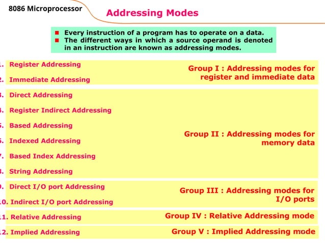 8086 Microprocessor and Microcontroller.ppt