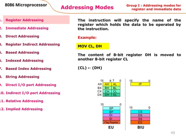 8086 Microprocessor and Microcontroller.ppt