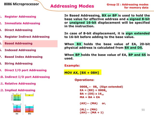 8086 Microprocessor and Microcontroller.ppt
