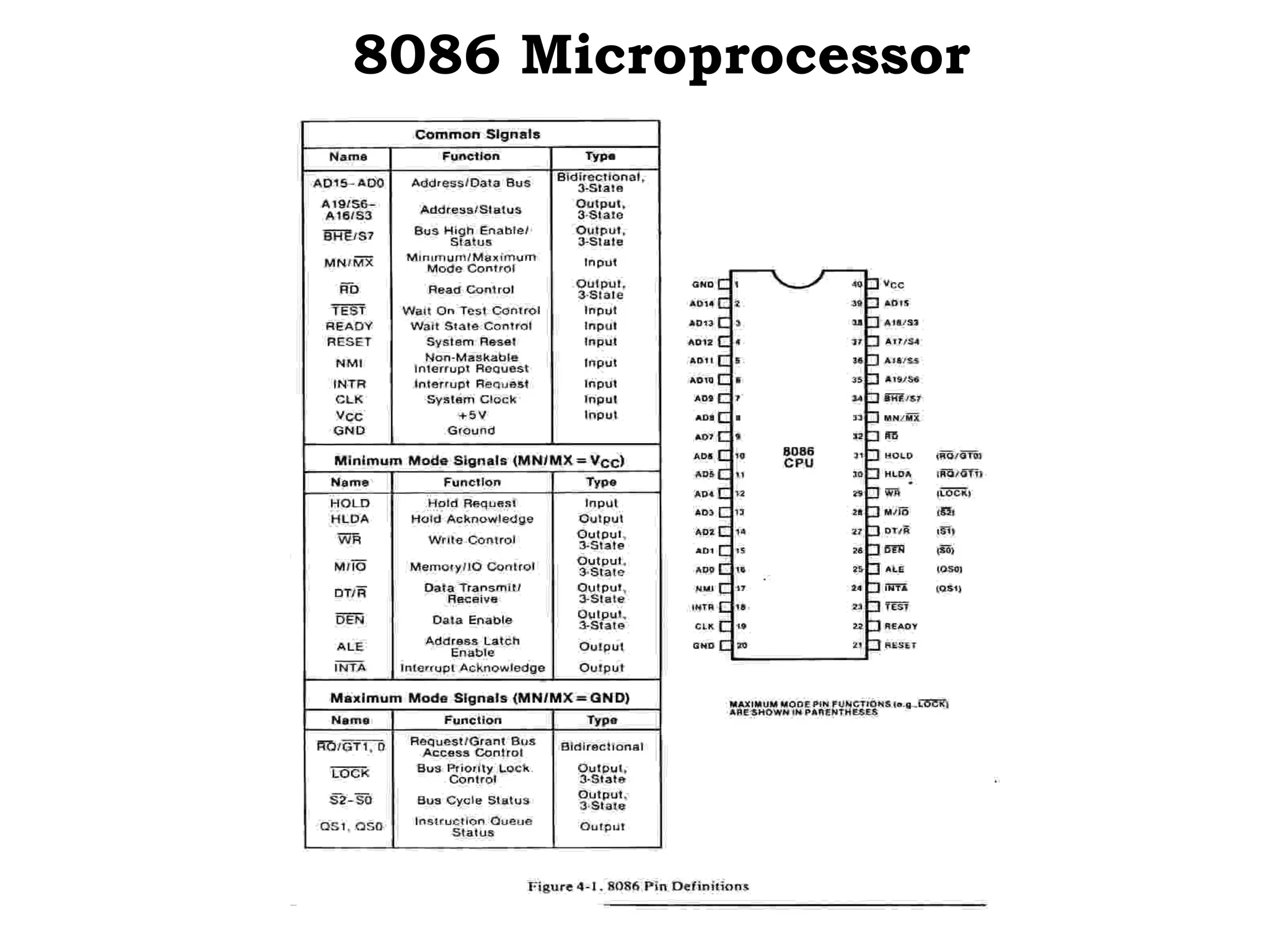 8086 Microprocessor
 