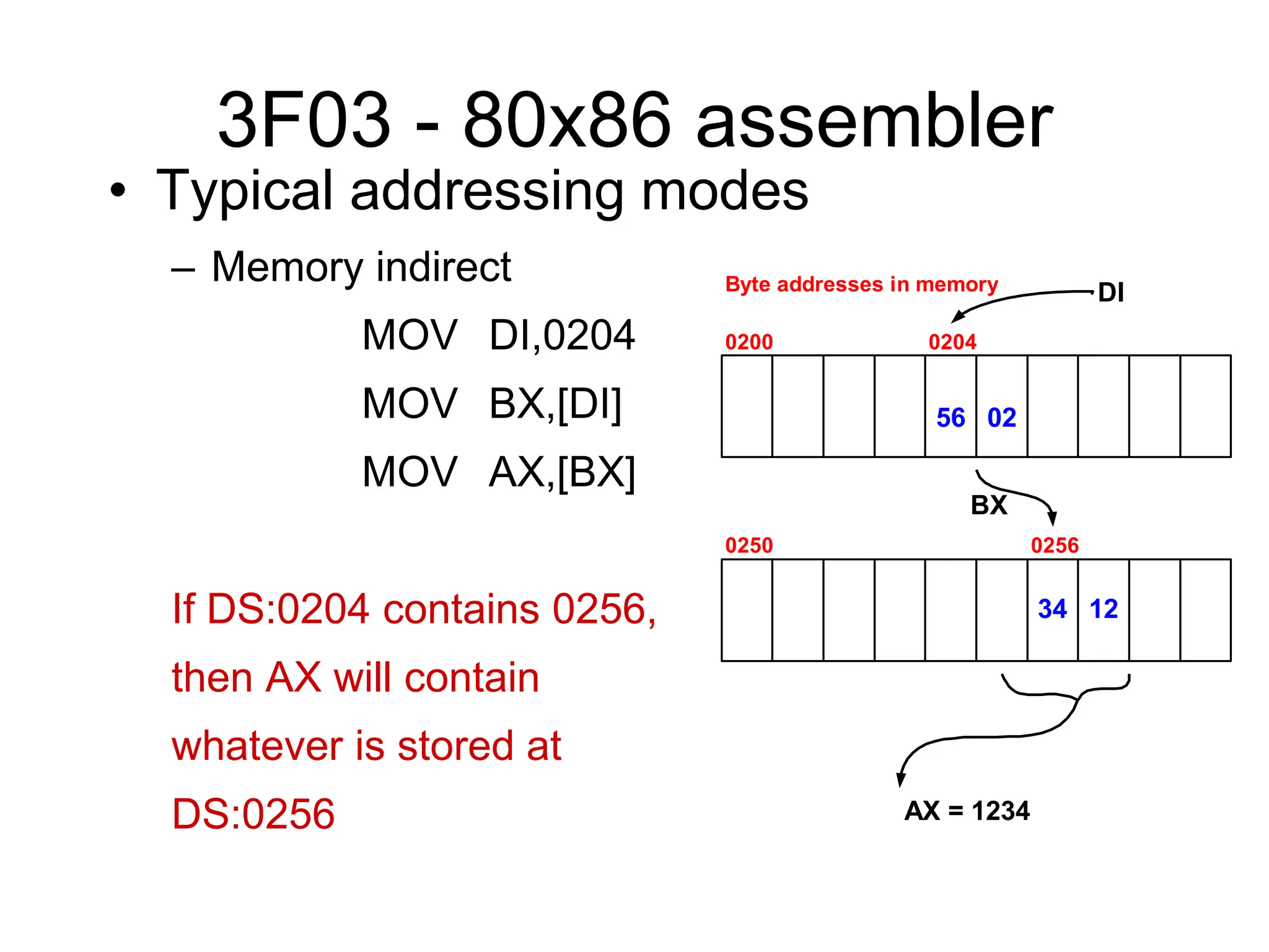 3F03 - 80x86 assembler
• Typical addressing modes
– Memory indirect
MOV DI,0204
MOV BX,[DI]
MOV AX,[BX]
If DS:0204 contains 0256,
then AX will contain
whatever is stored at
DS:0256
Byte addresses in memory
0200 0204
0250 0256
02
56
12
34
DI
BX
AX = 1234
 