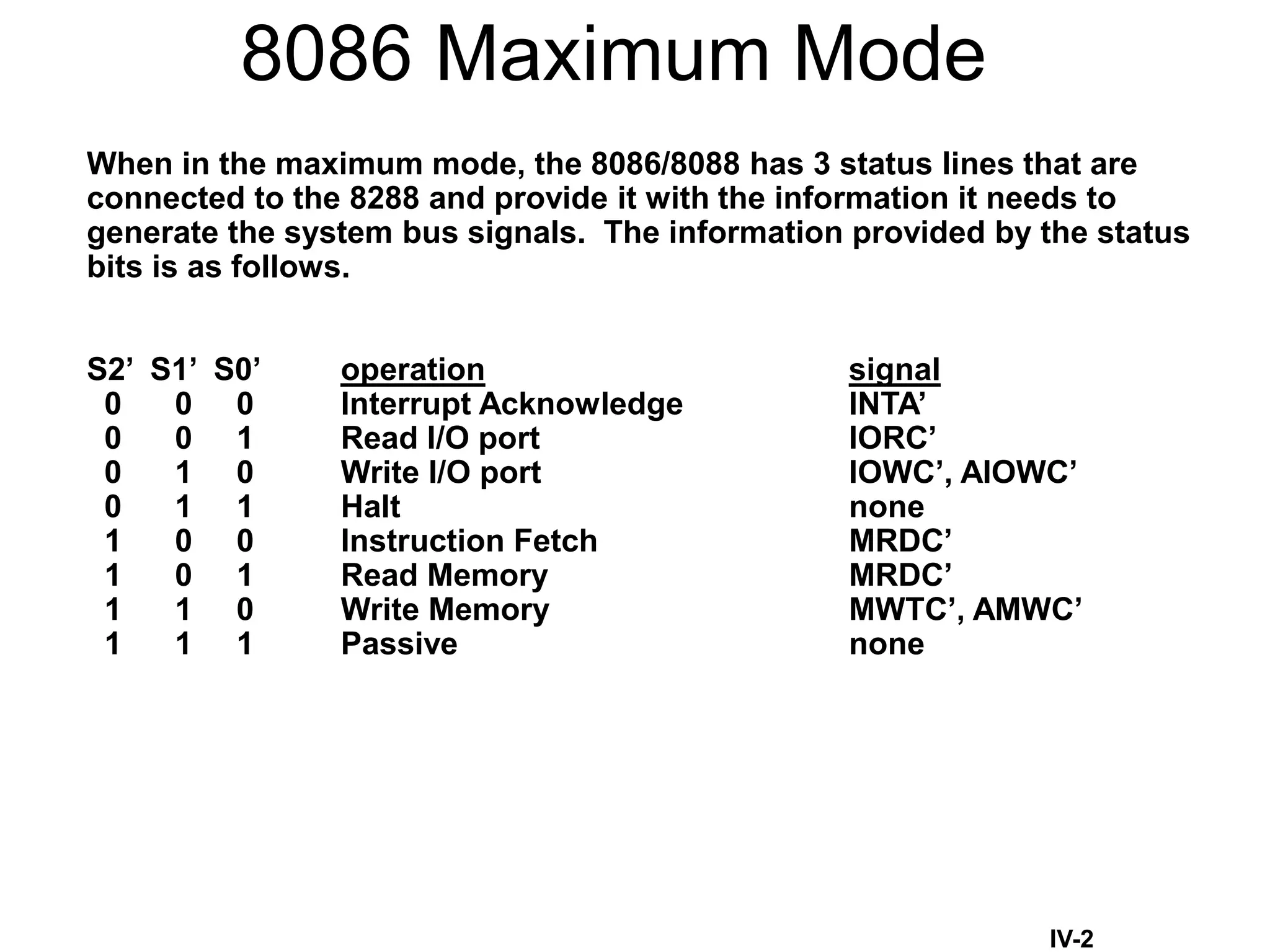 8086 Maximum Mode
When in the maximum mode, the 8086/8088 has 3 status lines that are
connected to the 8288 and provide it with the information it needs to
generate the system bus signals. The information provided by the status
bits is as follows.
S2’ S1’ S0’ operation signal
0 0 0 Interrupt Acknowledge INTA’
0 0 1 Read I/O port IORC’
0 1 0 Write I/O port IOWC’, AIOWC’
0 1 1 Halt none
1 0 0 Instruction Fetch MRDC’
1 0 1 Read Memory MRDC’
1 1 0 Write Memory MWTC’, AMWC’
1 1 1 Passive none
IV-2
 