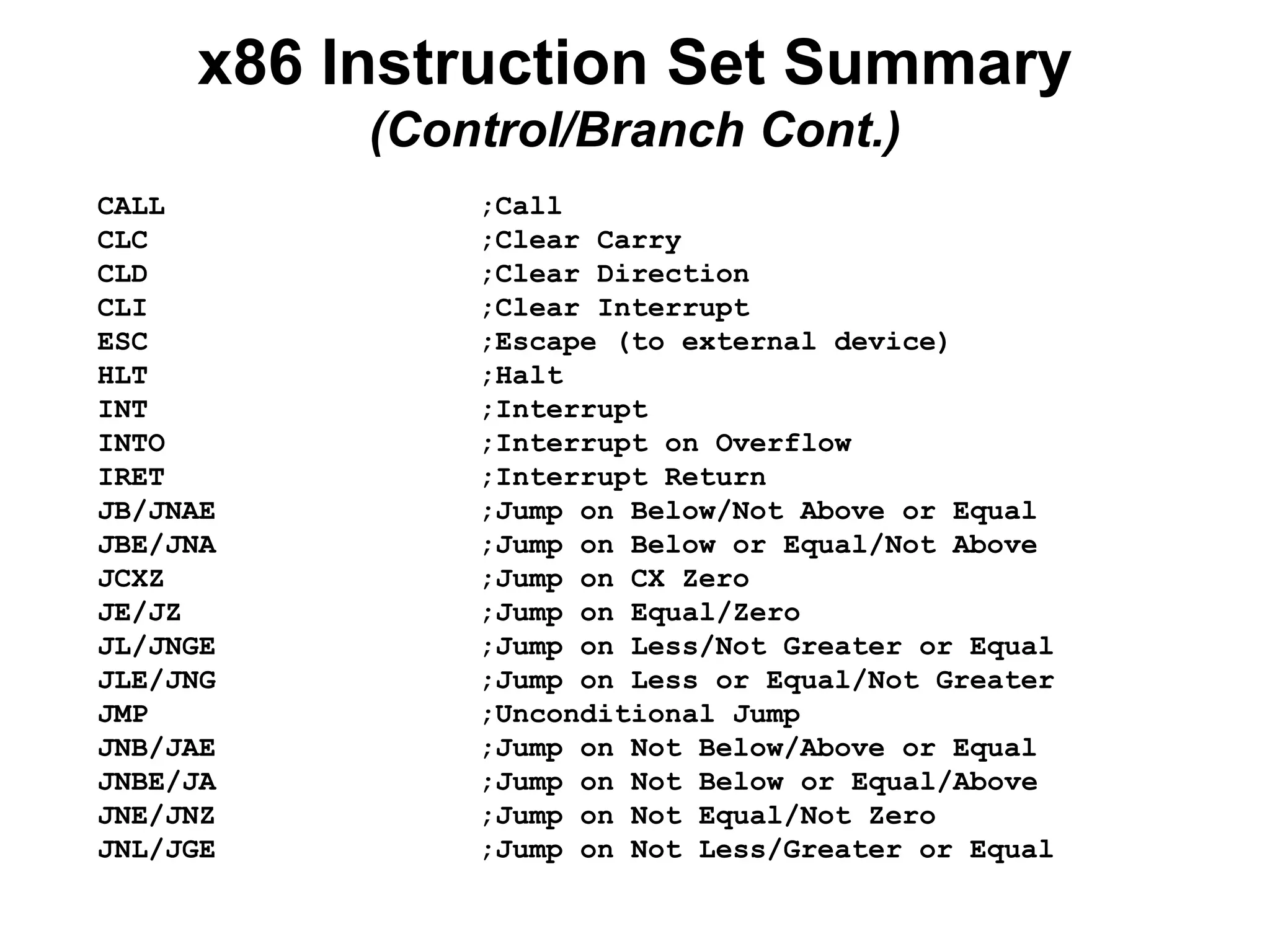 x86 Instruction Set Summary
(Control/Branch Cont.)
CALL ;Call
CLC ;Clear Carry
CLD ;Clear Direction
CLI ;Clear Interrupt
ESC ;Escape (to external device)
HLT ;Halt
INT ;Interrupt
INTO ;Interrupt on Overflow
IRET ;Interrupt Return
JB/JNAE ;Jump on Below/Not Above or Equal
JBE/JNA ;Jump on Below or Equal/Not Above
JCXZ ;Jump on CX Zero
JE/JZ ;Jump on Equal/Zero
JL/JNGE ;Jump on Less/Not Greater or Equal
JLE/JNG ;Jump on Less or Equal/Not Greater
JMP ;Unconditional Jump
JNB/JAE ;Jump on Not Below/Above or Equal
JNBE/JA ;Jump on Not Below or Equal/Above
JNE/JNZ ;Jump on Not Equal/Not Zero
JNL/JGE ;Jump on Not Less/Greater or Equal
 