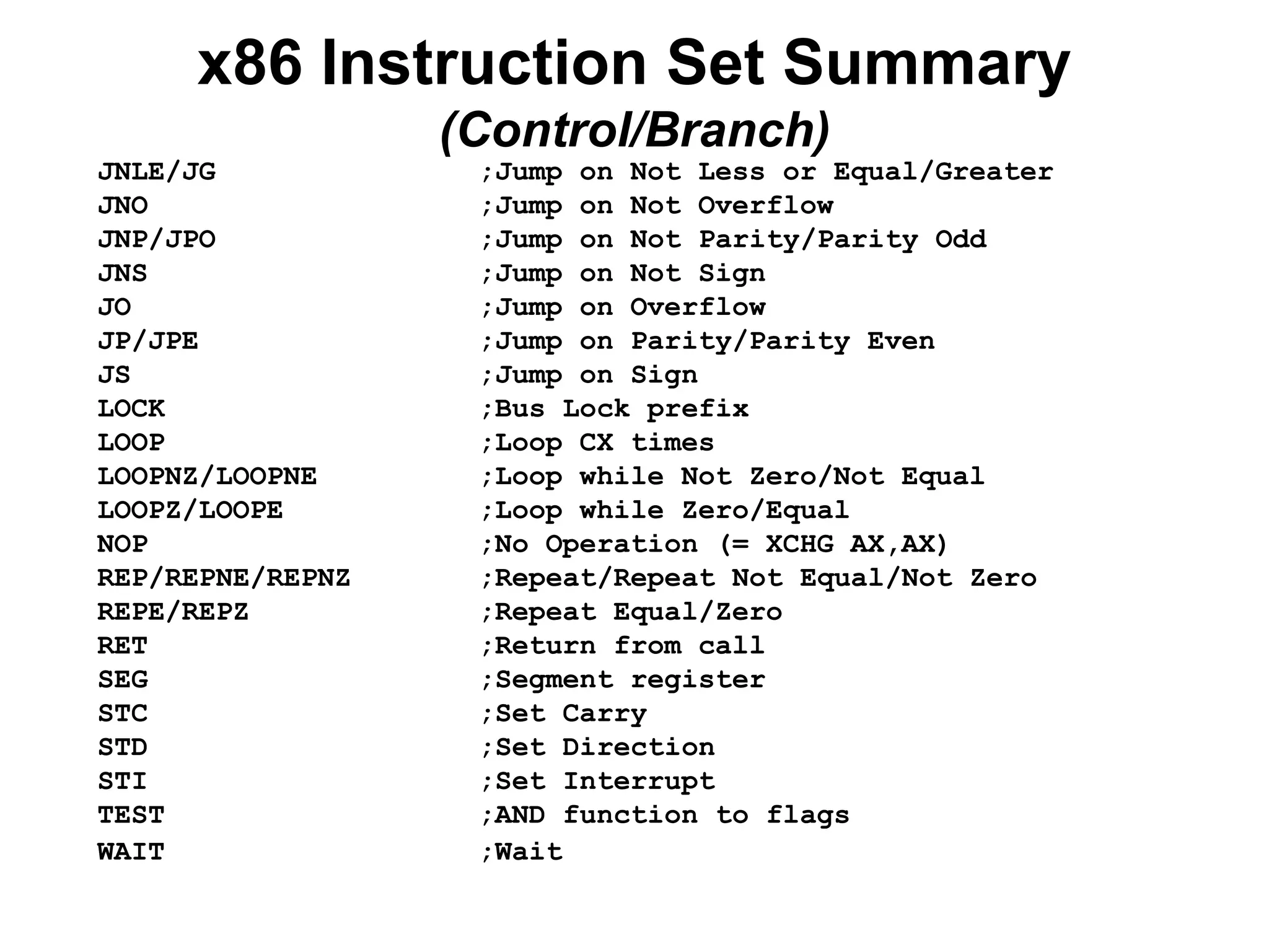 x86 Instruction Set Summary
(Control/Branch)
JNLE/JG ;Jump on Not Less or Equal/Greater
JNO ;Jump on Not Overflow
JNP/JPO ;Jump on Not Parity/Parity Odd
JNS ;Jump on Not Sign
JO ;Jump on Overflow
JP/JPE ;Jump on Parity/Parity Even
JS ;Jump on Sign
LOCK ;Bus Lock prefix
LOOP ;Loop CX times
LOOPNZ/LOOPNE ;Loop while Not Zero/Not Equal
LOOPZ/LOOPE ;Loop while Zero/Equal
NOP ;No Operation (= XCHG AX,AX)
REP/REPNE/REPNZ ;Repeat/Repeat Not Equal/Not Zero
REPE/REPZ ;Repeat Equal/Zero
RET ;Return from call
SEG ;Segment register
STC ;Set Carry
STD ;Set Direction
STI ;Set Interrupt
TEST ;AND function to flags
WAIT ;Wait
 