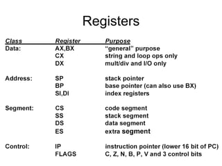 Registers
 
