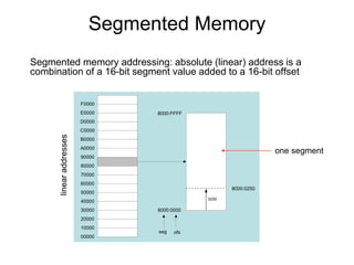 Segmented Memory
Segmented memory addressing: absolute (linear) address is a
combination of a 16-bit segment value added to a 16-bit offset
00000
10000
20000
30000
40000
50000
60000
70000
80000
90000
A0000
B0000
C0000
D0000
E0000
F0000
8000:0000
8000:FFFF
seg ofs
8000:0250
0250
one segment
 