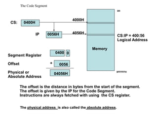 The Code Segment
Memory
Segment Register
Offset
Physical or
Absolute Address
0
+
CS:
IP
0400H
0056H
4000H
4056H
0400
0056
04056H
The offset is the distance in bytes from the start of the segment.
The offset is given by the IP for the Code Segment.
Instructions are always fetched with using the CS register.
CS:IP = 400:56
Logical Address
0H
0FFFFFH
The physical address is also called the absolute address.
 