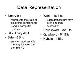 Data Representation
• Binary 0-1
– represents the state of
electronic components
used in computer
systems
• Bit - Binary digit
• Byte - 8 Bits
– smallest addressable
memory location (on
the IBM-PC)
• Word - 16 Bits
– Each architecture may
define its own
“wordsize”
• Doubleword - 32 Bits
• Quadword - 64 Bits
• Nybble - 4 Bits
 