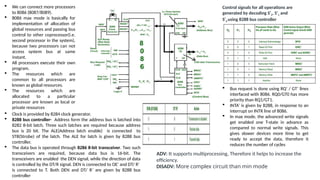 8086.pptx microprocessor and microcontroller | PPTX