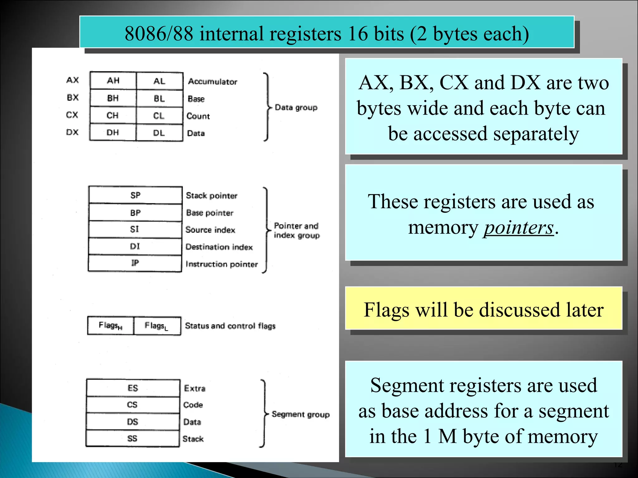 12
8086/88 internal registers 16 bits (2 bytes each)8086/88 internal registers 16 bits (2 bytes each)
AX, BX, CX and DX are two
bytes wide and each byte can
be accessed separately
These registers are used as
memory pointers.
Flags will be discussed later
Segment registers are used
as base address for a segment
in the 1 M byte of memory
 