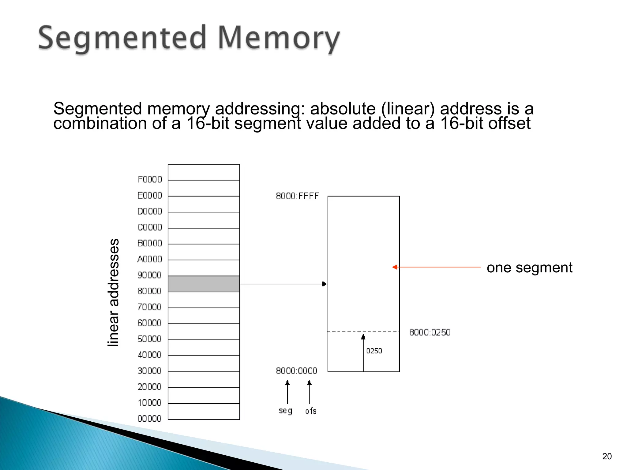 Segmented memory addressing: absolute (linear) address is a
combination of a 16-bit segment value added to a 16-bit offset
20
linearaddresses
one segment
 