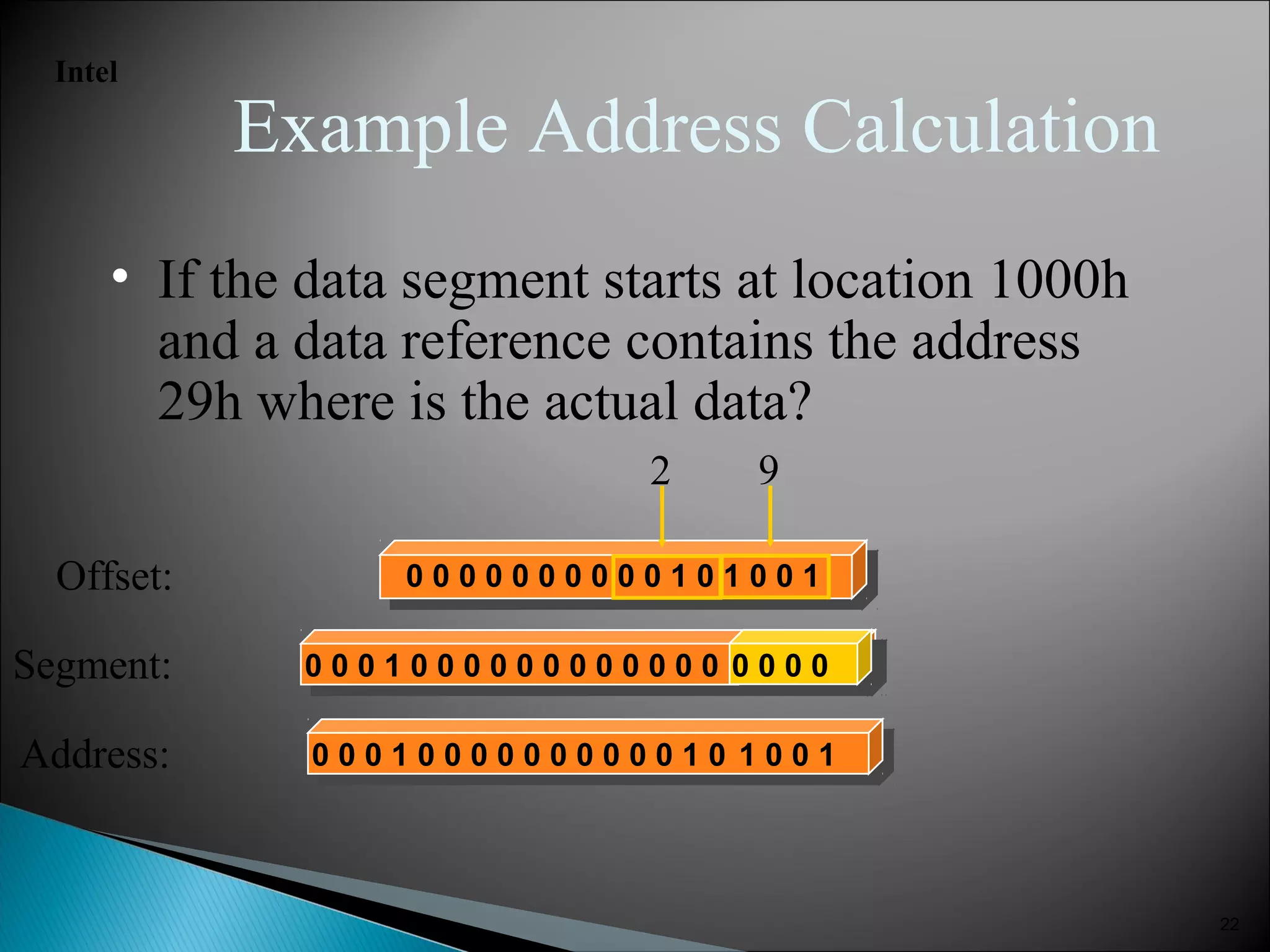 Example Address Calculation
• If the data segment starts at location 1000h
and a data reference contains the address
29h where is the actual data?
Intel
Offset: 0 0 0 0 0 0 0 0 0 0 1 0 1 0 0 1
2 9
0 0 0 1 0 0 0 0 0 0 0 0 0 0 0 0 0 0 0 0Segment:
0 0 0 1 0 0 0 0 0 0 0 0 0 0 1 0 1 0 0 1Address:
22
 