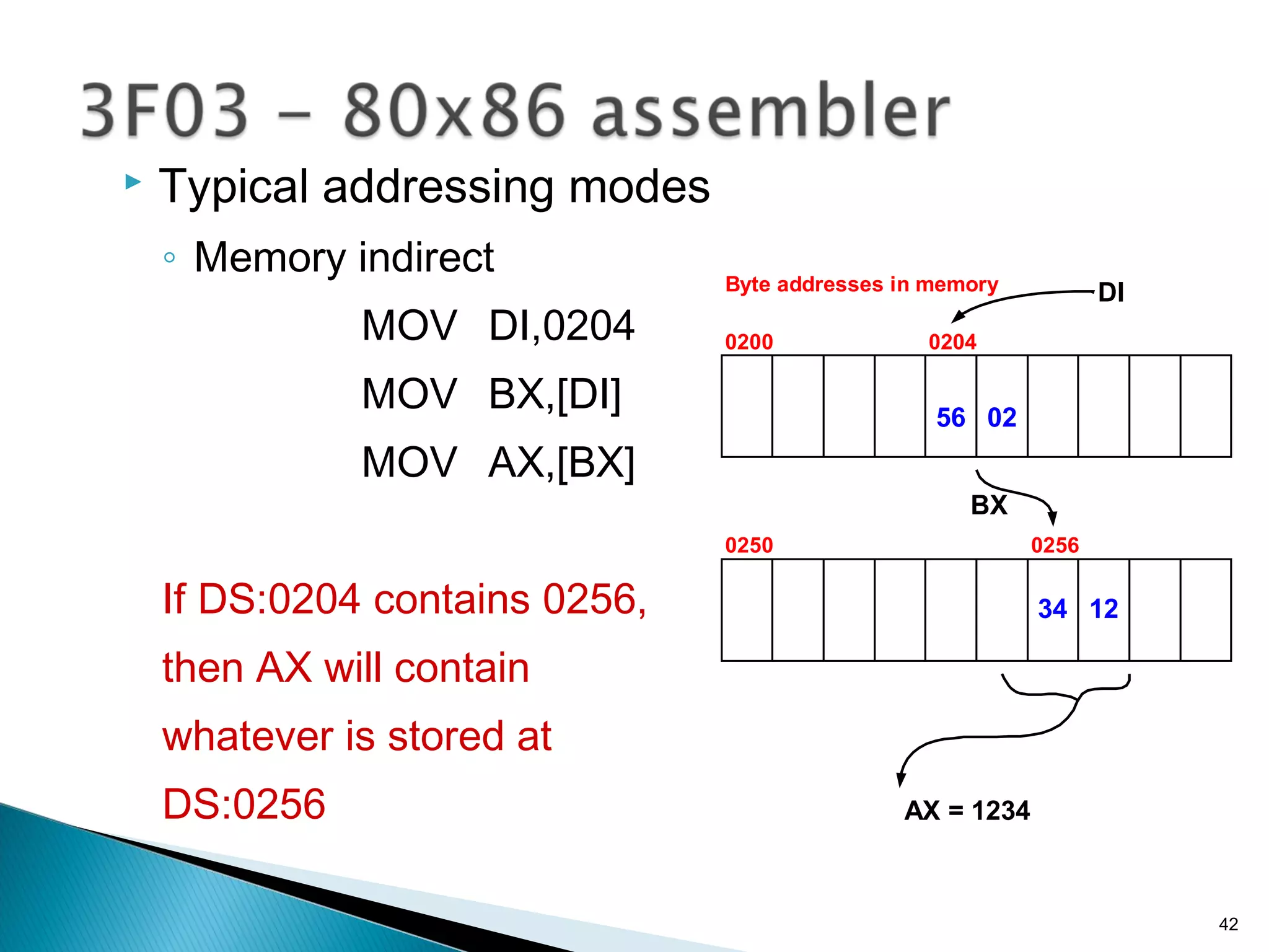  Typical addressing modes
◦ Memory indirect
MOV DI,0204
MOV BX,[DI]
MOV AX,[BX]
If DS:0204 contains 0256,
then AX will contain
whatever is stored at
DS:0256
42
Byte addresses in memory
0200 0204
0250 0256
0256
1234
DI
BX
AX = 1234
 