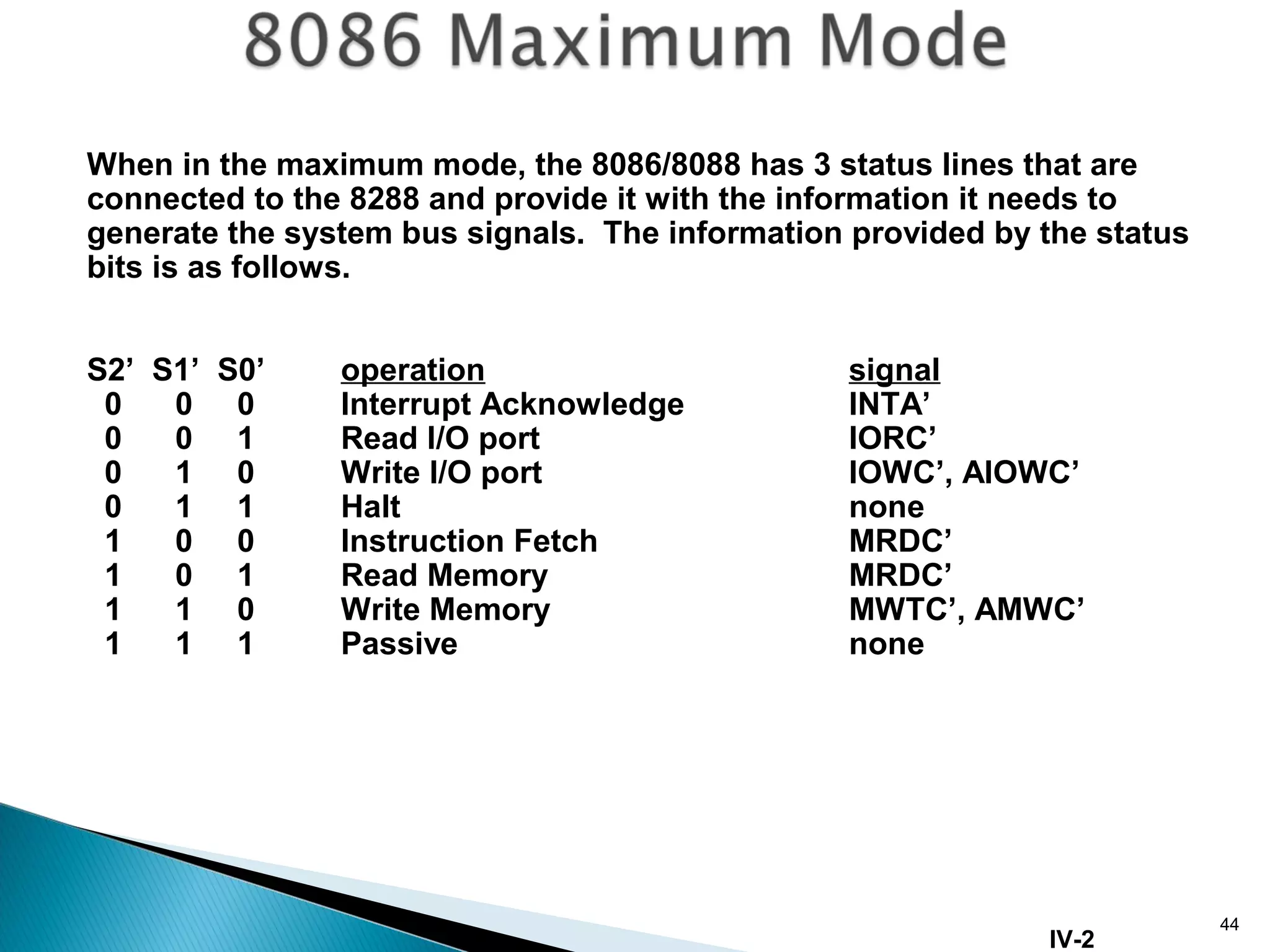 44
When in the maximum mode, the 8086/8088 has 3 status lines that are
connected to the 8288 and provide it with the information it needs to
generate the system bus signals. The information provided by the status
bits is as follows.
S2’ S1’ S0’ operation signal
0 0 0 Interrupt Acknowledge INTA’
0 0 1 Read I/O port IORC’
0 1 0 Write I/O port IOWC’, AIOWC’
0 1 1 Halt none
1 0 0 Instruction Fetch MRDC’
1 0 1 Read Memory MRDC’
1 1 0 Write Memory MWTC’, AMWC’
1 1 1 Passive none
IV-2
 