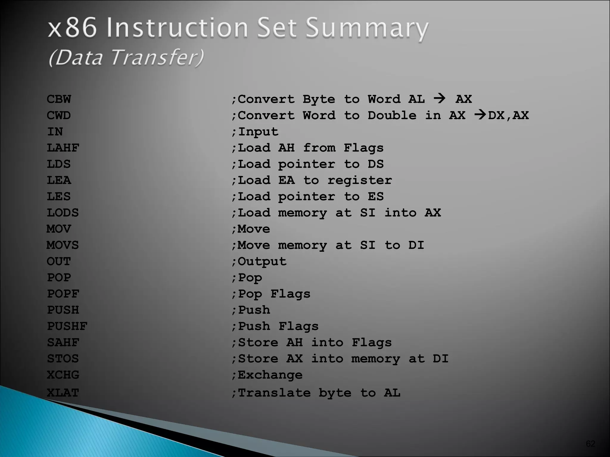 62
CBW ;Convert Byte to Word AL  AX
CWD ;Convert Word to Double in AX DX,AX
IN ;Input
LAHF ;Load AH from Flags
LDS ;Load pointer to DS
LEA ;Load EA to register
LES ;Load pointer to ES
LODS ;Load memory at SI into AX
MOV ;Move
MOVS ;Move memory at SI to DI
OUT ;Output
POP ;Pop
POPF ;Pop Flags
PUSH ;Push
PUSHF ;Push Flags
SAHF ;Store AH into Flags
STOS ;Store AX into memory at DI
XCHG ;Exchange
XLAT ;Translate byte to AL
 
