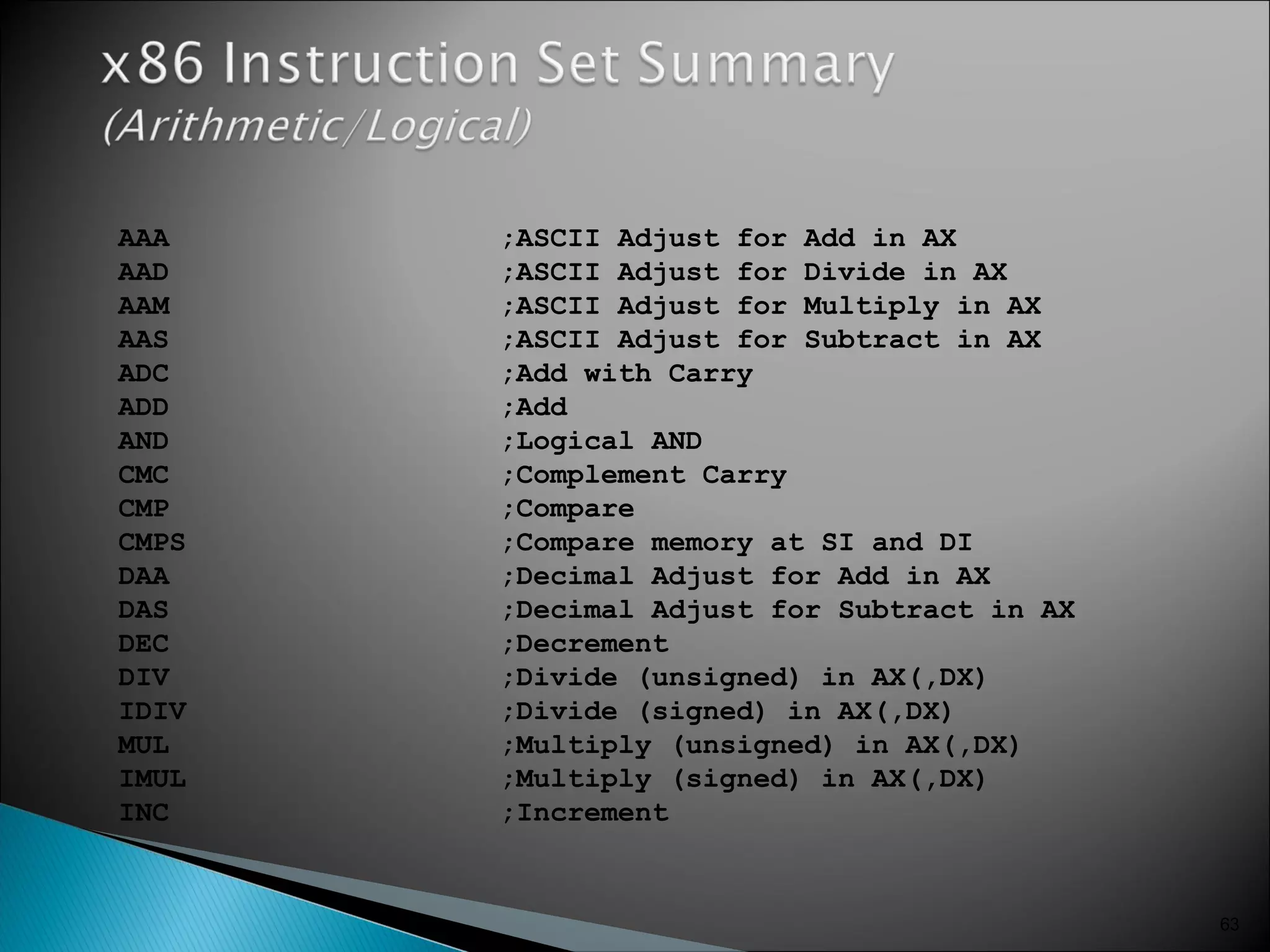 63
AAA ;ASCII Adjust for Add in AX
AAD ;ASCII Adjust for Divide in AX
AAM ;ASCII Adjust for Multiply in AX
AAS ;ASCII Adjust for Subtract in AX
ADC ;Add with Carry
ADD ;Add
AND ;Logical AND
CMC ;Complement Carry
CMP ;Compare
CMPS ;Compare memory at SI and DI
DAA ;Decimal Adjust for Add in AX
DAS ;Decimal Adjust for Subtract in AX
DEC ;Decrement
DIV ;Divide (unsigned) in AX(,DX)
IDIV ;Divide (signed) in AX(,DX)
MUL ;Multiply (unsigned) in AX(,DX)
IMUL ;Multiply (signed) in AX(,DX)
INC ;Increment
 