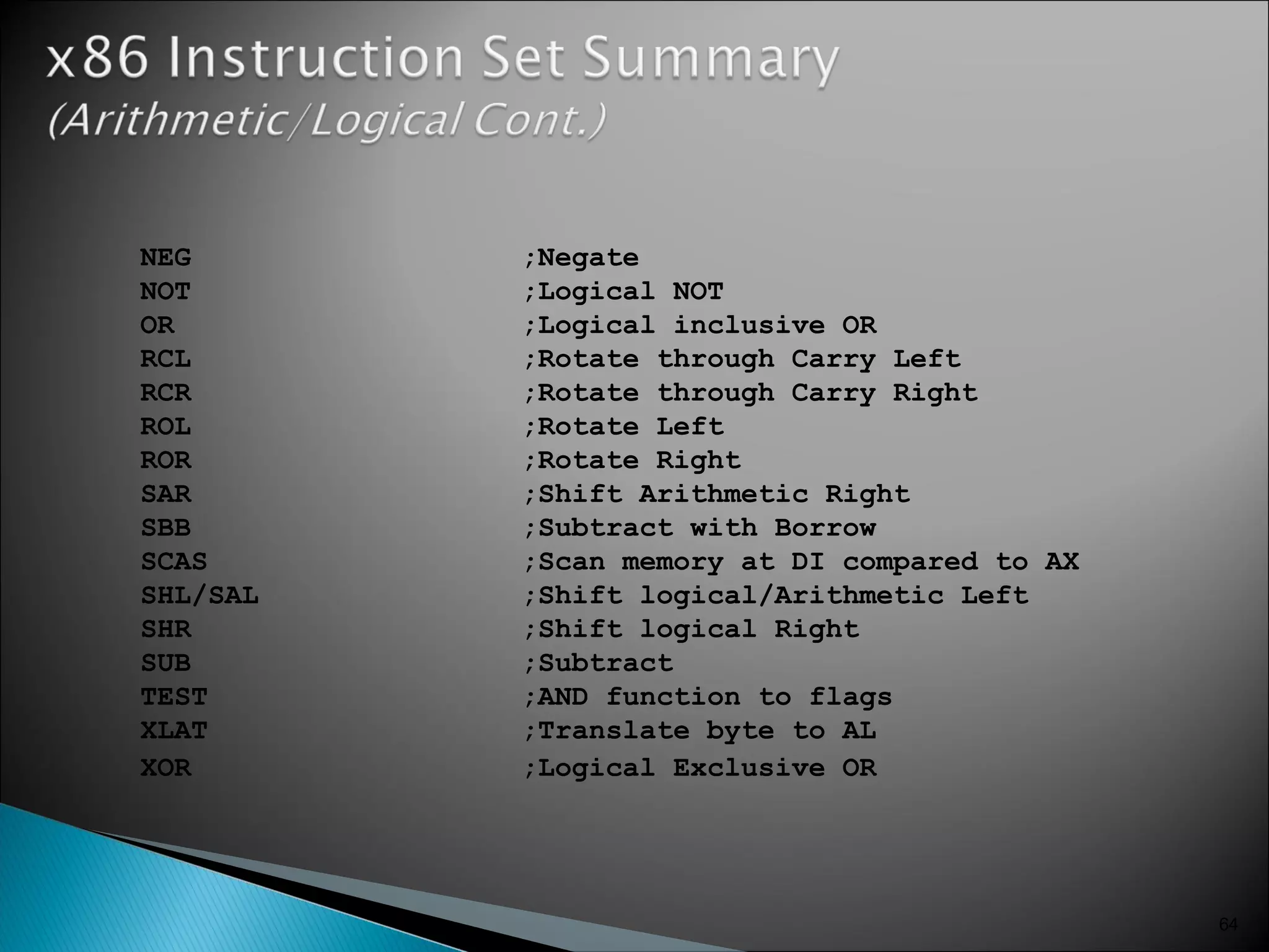 64
NEG ;Negate
NOT ;Logical NOT
OR ;Logical inclusive OR
RCL ;Rotate through Carry Left
RCR ;Rotate through Carry Right
ROL ;Rotate Left
ROR ;Rotate Right
SAR ;Shift Arithmetic Right
SBB ;Subtract with Borrow
SCAS ;Scan memory at DI compared to AX
SHL/SAL ;Shift logical/Arithmetic Left
SHR ;Shift logical Right
SUB ;Subtract
TEST ;AND function to flags
XLAT ;Translate byte to AL
XOR ;Logical Exclusive OR
 