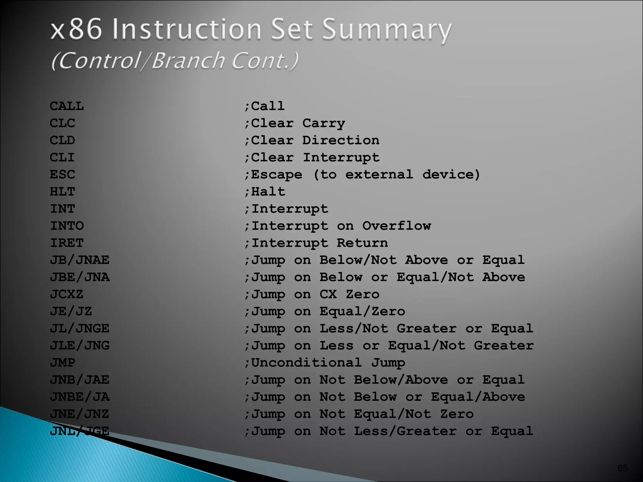 65
CALL ;Call
CLC ;Clear Carry
CLD ;Clear Direction
CLI ;Clear Interrupt
ESC ;Escape (to external device)
HLT ;Halt
INT ;Interrupt
INTO ;Interrupt on Overflow
IRET ;Interrupt Return
JB/JNAE ;Jump on Below/Not Above or Equal
JBE/JNA ;Jump on Below or Equal/Not Above
JCXZ ;Jump on CX Zero
JE/JZ ;Jump on Equal/Zero
JL/JNGE ;Jump on Less/Not Greater or Equal
JLE/JNG ;Jump on Less or Equal/Not Greater
JMP ;Unconditional Jump
JNB/JAE ;Jump on Not Below/Above or Equal
JNBE/JA ;Jump on Not Below or Equal/Above
JNE/JNZ ;Jump on Not Equal/Not Zero
JNL/JGE ;Jump on Not Less/Greater or Equal
 
