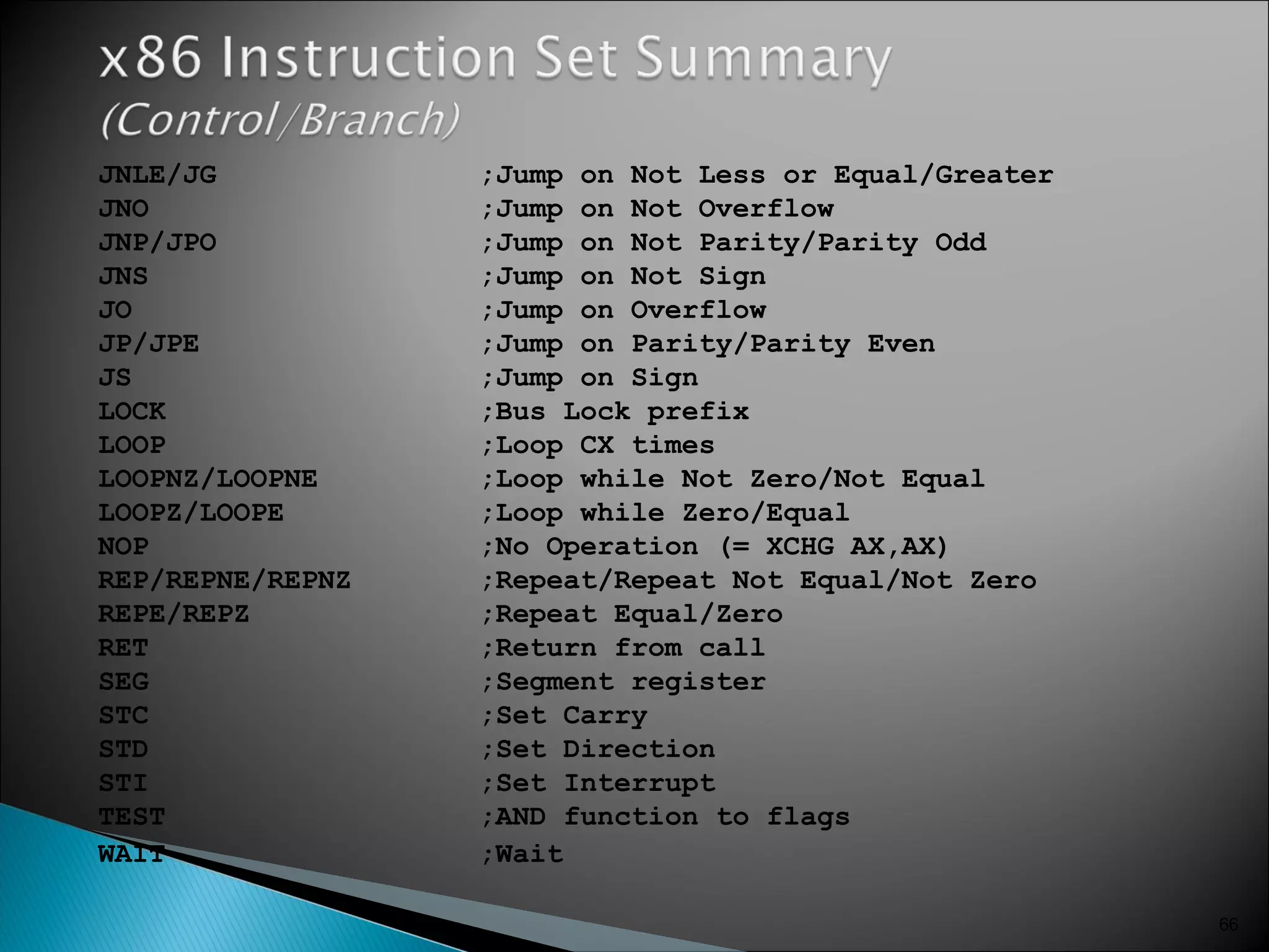 66
JNLE/JG ;Jump on Not Less or Equal/Greater
JNO ;Jump on Not Overflow
JNP/JPO ;Jump on Not Parity/Parity Odd
JNS ;Jump on Not Sign
JO ;Jump on Overflow
JP/JPE ;Jump on Parity/Parity Even
JS ;Jump on Sign
LOCK ;Bus Lock prefix
LOOP ;Loop CX times
LOOPNZ/LOOPNE ;Loop while Not Zero/Not Equal
LOOPZ/LOOPE ;Loop while Zero/Equal
NOP ;No Operation (= XCHG AX,AX)
REP/REPNE/REPNZ ;Repeat/Repeat Not Equal/Not Zero
REPE/REPZ ;Repeat Equal/Zero
RET ;Return from call
SEG ;Segment register
STC ;Set Carry
STD ;Set Direction
STI ;Set Interrupt
TEST ;AND function to flags
WAIT ;Wait
 