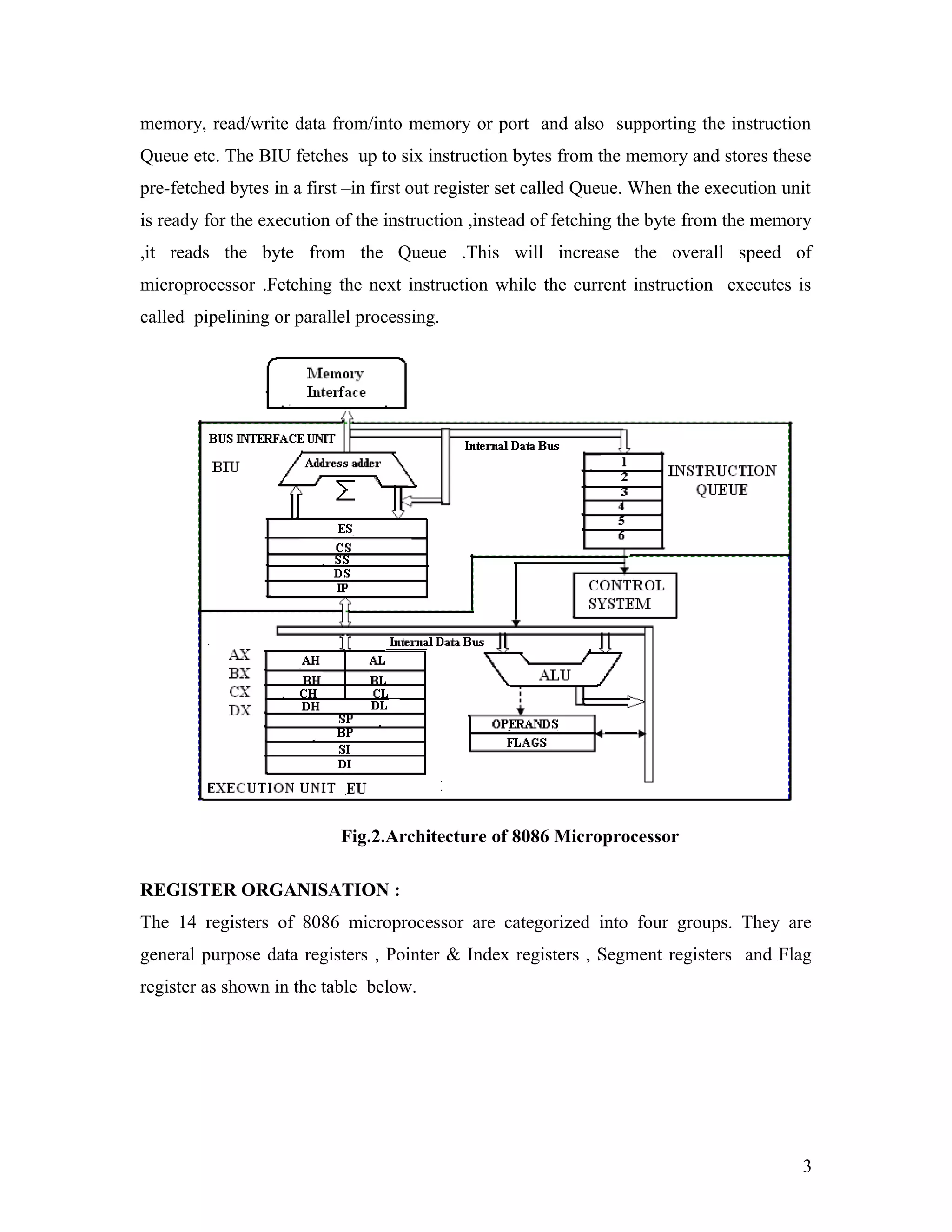 memory, read/write data from/into memory or port and also supporting the instruction
Queue etc. The BIU fetches up to six instruction bytes from the memory and stores these
pre-fetched bytes in a first –in first out register set called Queue. When the execution unit
is ready for the execution of the instruction ,instead of fetching the byte from the memory
,it reads the byte from the Queue .This will increase the overall speed of
microprocessor .Fetching the next instruction while the current instruction executes is
called pipelining or parallel processing.
Fig.2.Architecture of 8086 Microprocessor
REGISTER ORGANISATION :
The 14 registers of 8086 microprocessor are categorized into four groups. They are
general purpose data registers , Pointer & Index registers , Segment registers and Flag
register as shown in the table below.
3
 