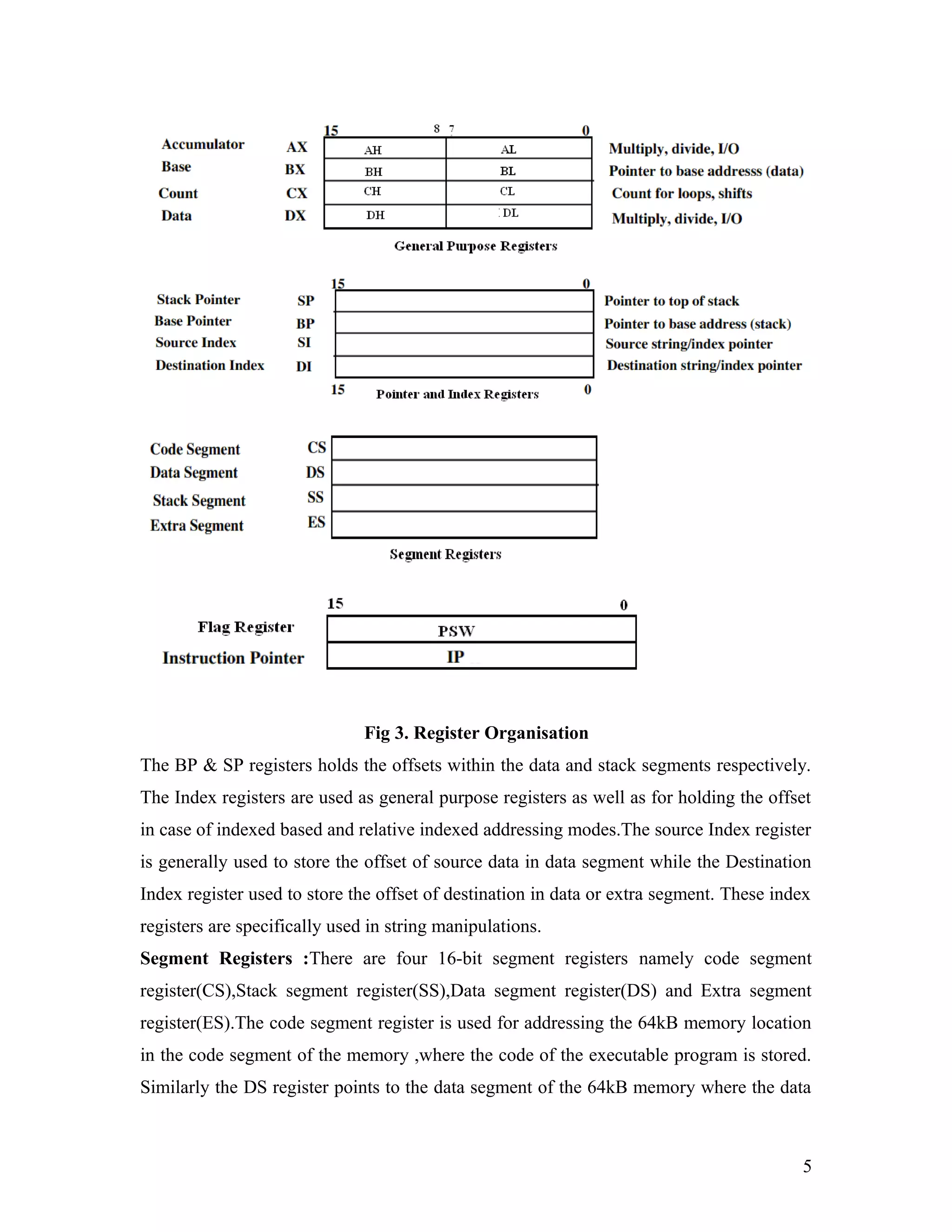 Fig 3. Register Organisation
The BP & SP registers holds the offsets within the data and stack segments respectively.
The Index registers are used as general purpose registers as well as for holding the offset
in case of indexed based and relative indexed addressing modes.The source Index register
is generally used to store the offset of source data in data segment while the Destination
Index register used to store the offset of destination in data or extra segment. These index
registers are specifically used in string manipulations.
Segment Registers :There are four 16-bit segment registers namely code segment
register(CS),Stack segment register(SS),Data segment register(DS) and Extra segment
register(ES).The code segment register is used for addressing the 64kB memory location
in the code segment of the memory ,where the code of the executable program is stored.
Similarly the DS register points to the data segment of the 64kB memory where the data
5
 