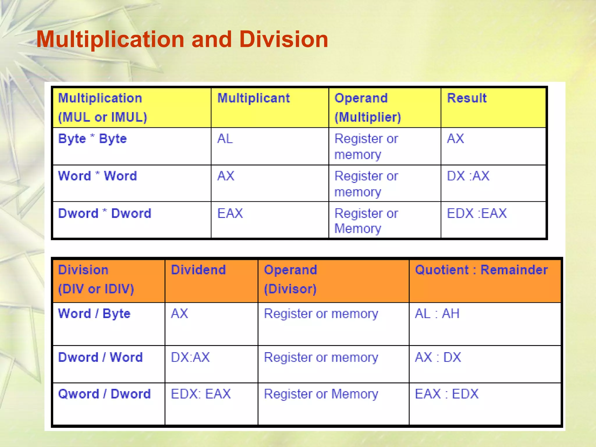 17 
Multiplication and Division 
 