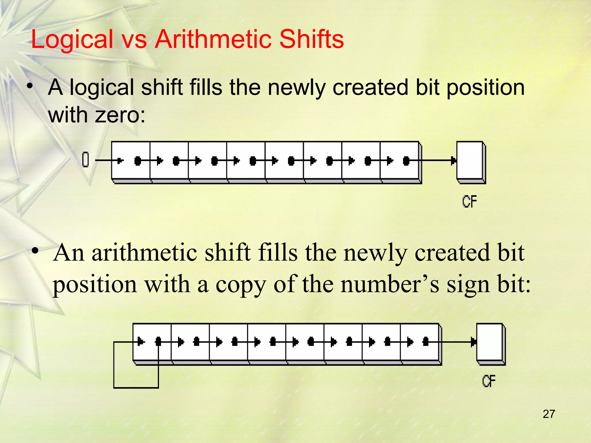 27 
Logical vs Arithmetic Shifts 
• A logical shift fills the newly created bit position 
with zero: 
• An arithmetic shift fills the newly created bit 
position with a copy of the number’s sign bit: 
 