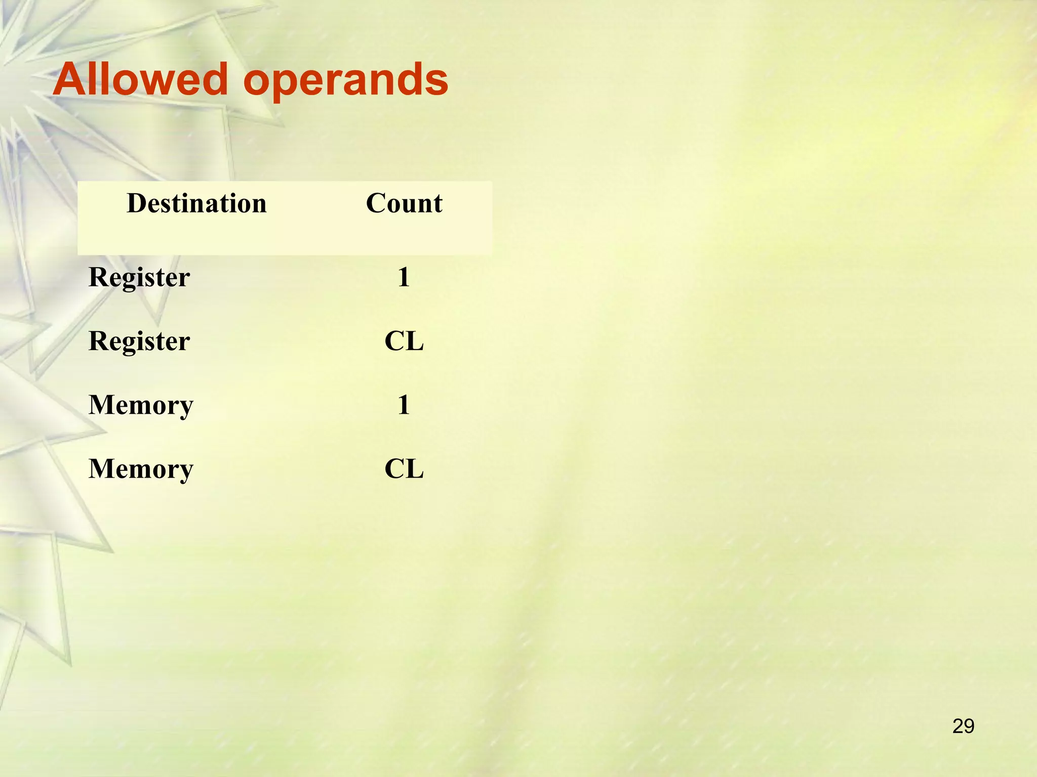 29 
Allowed operands 
Destination Count 
Register 
1 
Register 
CL 
Memory 
1 
Memory 
CL 
 