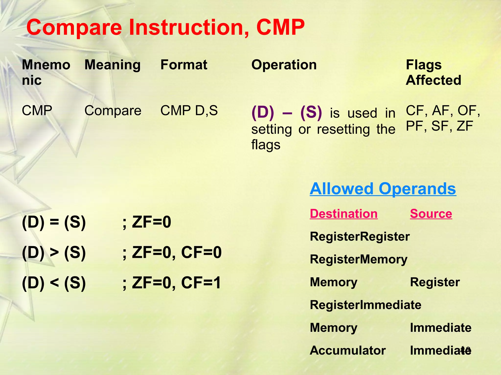 43 
Compare Instruction, CMP 
Mnemo 
nic 
Meaning Format Operation Flags 
Affected 
CMP Compare CMP D,S (D) – (S) is used in 
setting or resetting the 
flags 
CF, AF, OF, 
PF, SF, ZF 
(D) = (S) ; ZF=0 
(D) > (S) ; ZF=0, CF=0 
(D) < (S) ; ZF=0, CF=1 
Allowed Operands 
Destination Source 
RegisterRegister 
RegisterMemory 
Memory Register 
RegisterImmediate 
Memory Immediate 
Accumulator Immediate 
 