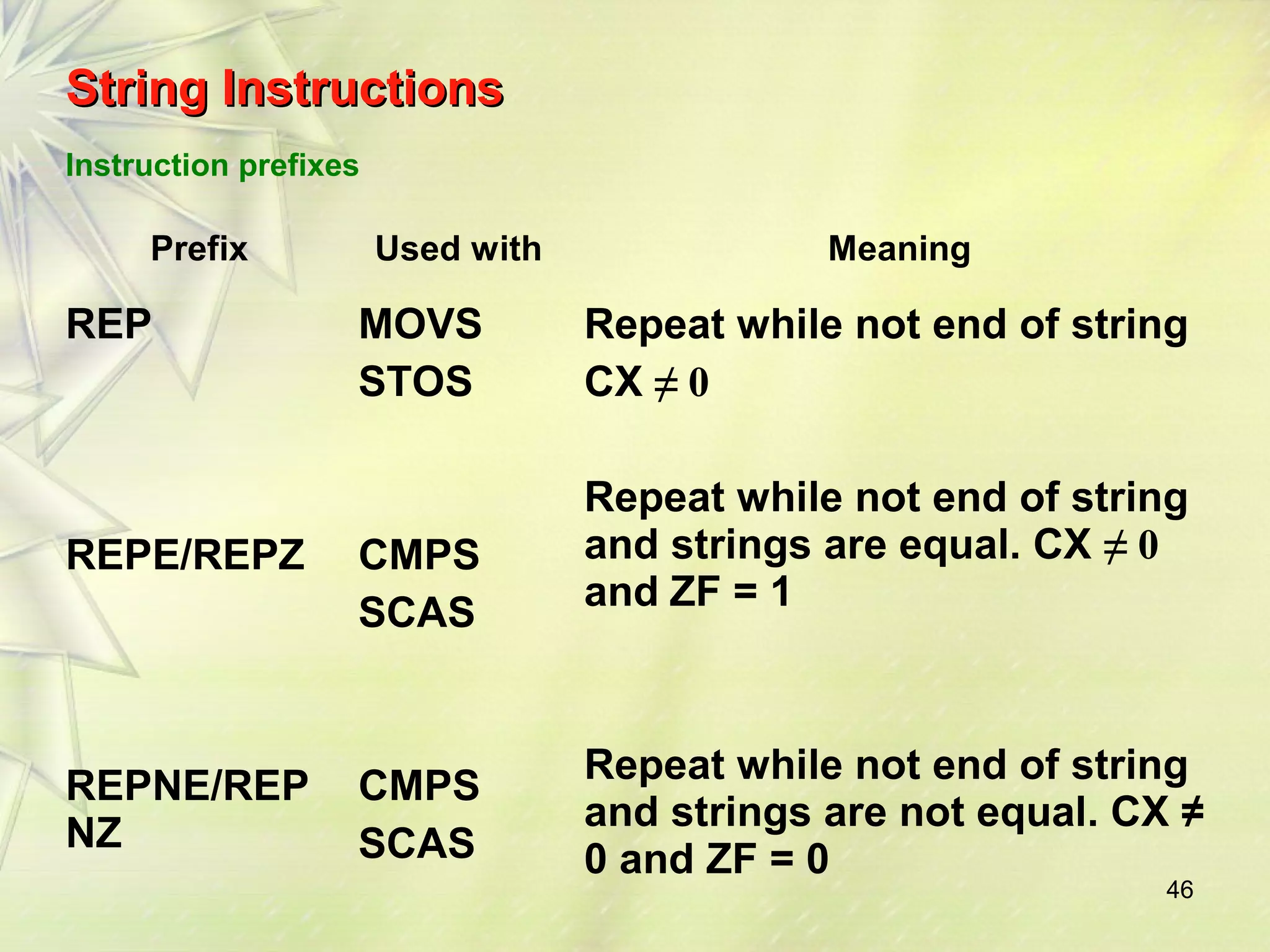 46 
SSttrriinngg IInnssttrruuccttiioonnss 
Instruction prefixes 
Prefix Used with Meaning 
REP 
REPE/REPZ 
REPNE/REP 
NZ 
MOVS 
STOS 
CMPS 
SCAS 
CMPS 
SCAS 
Repeat while not end of string 
CX ≠ 0 
Repeat while not end of string 
and strings are equal. CX ≠ 0 
and ZF = 1 
Repeat while not end of string 
and strings are not equal. CX ≠ 
0 and ZF = 0 
 