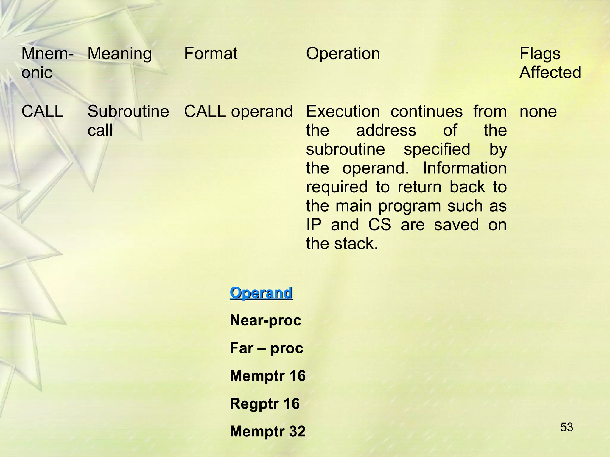 Mnem-onic 
Meaning Format Operation Flags 
Affected 
53 
CALL Subroutine 
call 
CALL operand Execution continues from 
the address of the 
subroutine specified by 
the operand. Information 
required to return back to 
the main program such as 
IP and CS are saved on 
the stack. 
none 
OOppeerraanndd 
Near-proc 
Far – proc 
Memptr 16 
Regptr 16 
Memptr 32 
 
