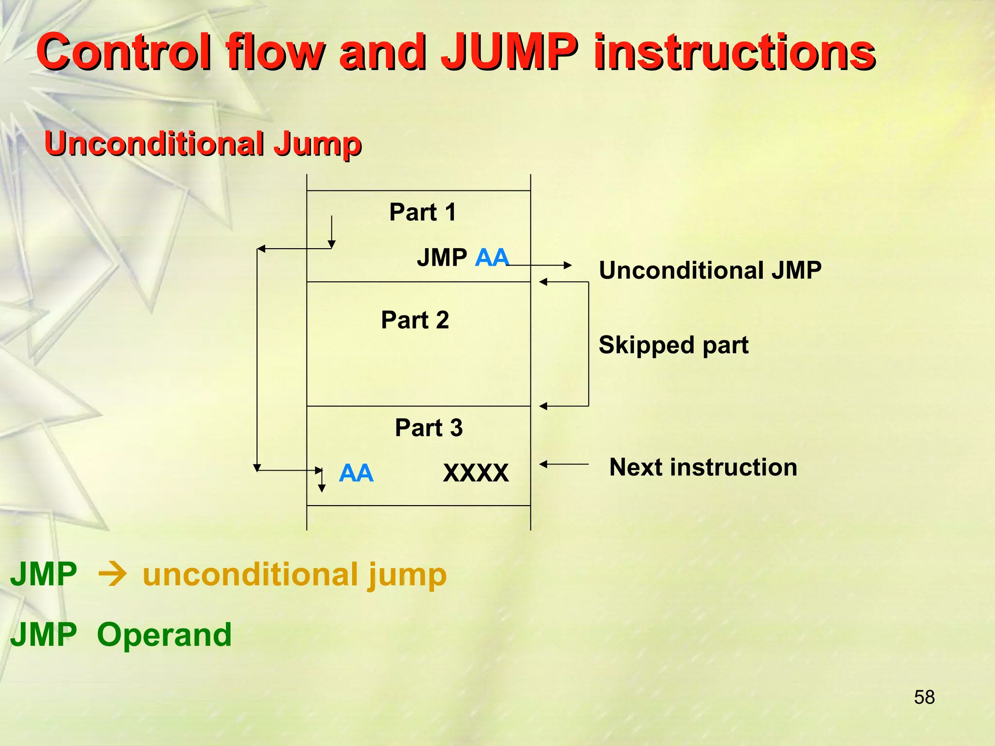 58 
CCoonnttrrooll ffllooww aanndd JJUUMMPP iinnssttrruuccttiioonnss 
UUnnccoonnddiittiioonnaall JJuummpp 
Part 1 
JMP AA Unconditional JMP 
Skipped part 
Part 2 
Part 3 
AA XXXX 
Next instruction 
JMP  unconditional jump 
JMP Operand 
 