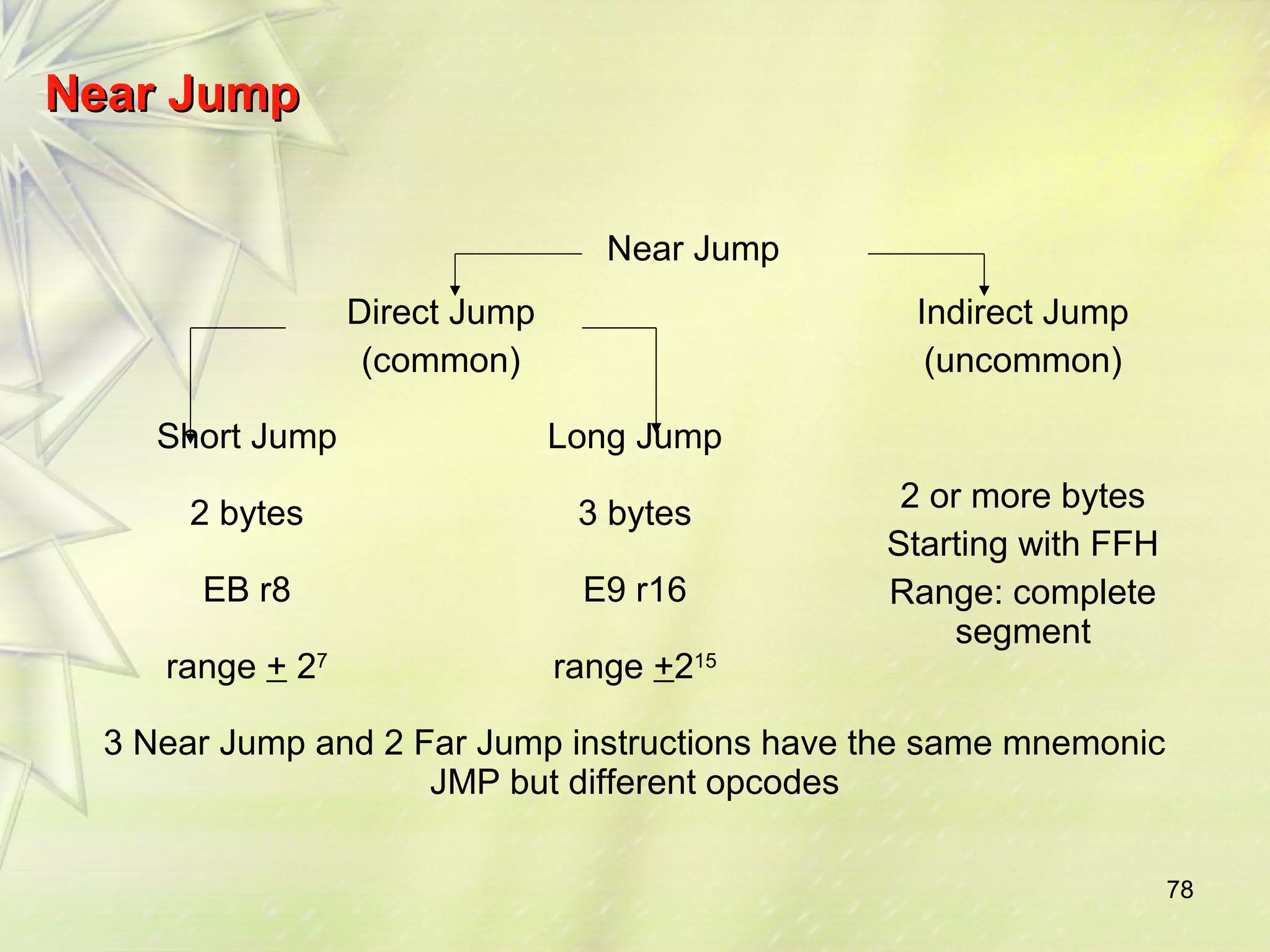 78 
NNeeaarr JJuummpp 
Near Jump 
Direct Jump 
(common) 
Indirect Jump 
(uncommon) 
Short Jump Long Jump 
2 or more bytes 
Starting with FFH 
Range: complete 
segment 
2 bytes 3 bytes 
EB r8 E9 r16 
range + 27 range +215 
3 Near Jump and 2 Far Jump instructions have the same mnemonic 
JMP but different opcodes 
 