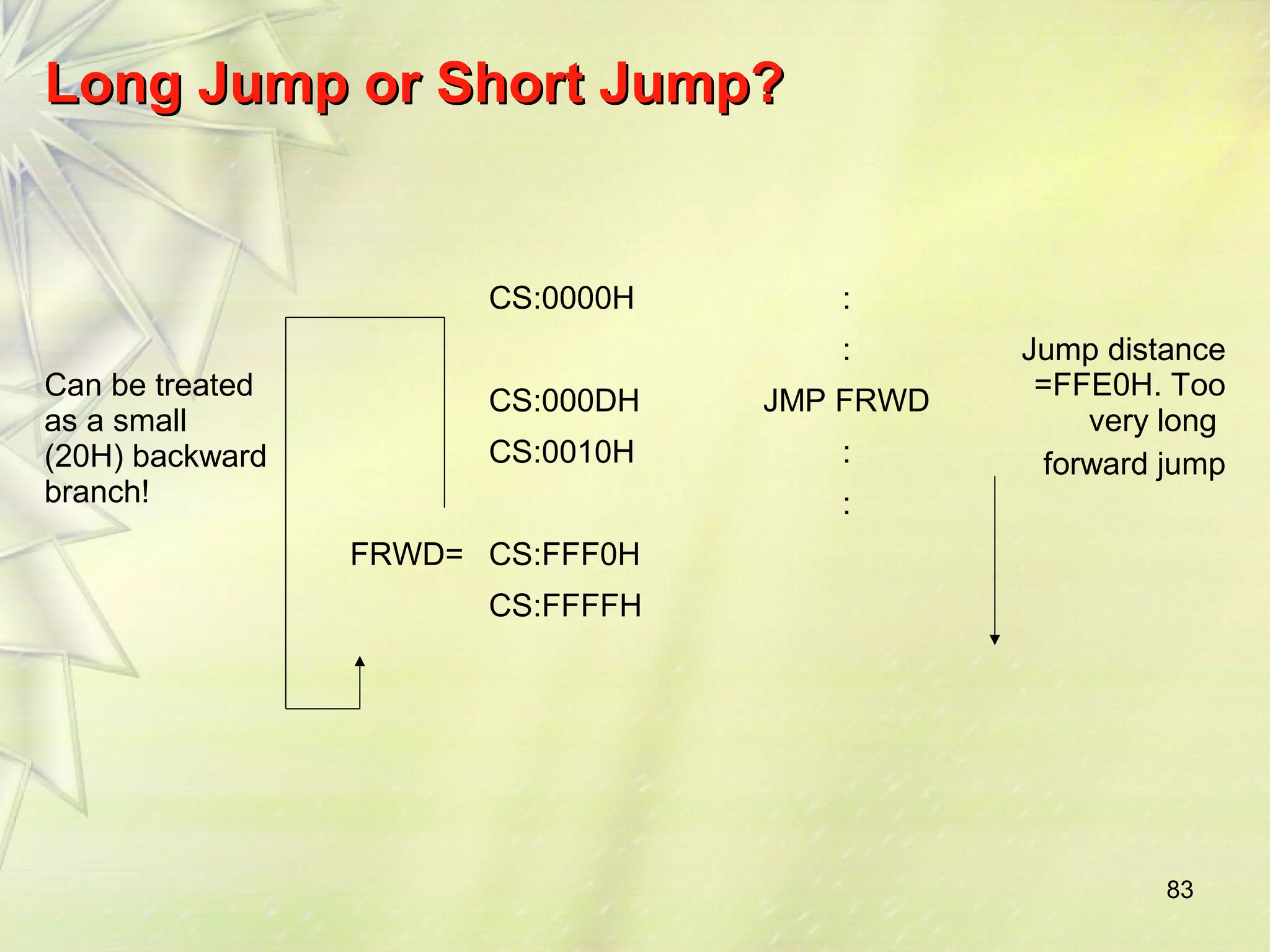 83 
LLoonngg JJuummpp oorr SShhoorrtt JJuummpp?? 
Can be treated 
as a small 
(20H) backward 
branch! 
CS:0000H : 
: Jump distance 
=FFE0H. Too 
very long 
forward jump 
CS:000DH JMP FRWD 
CS:0010H : 
: 
FRWD= CS:FFF0H 
CS:FFFFH 
 