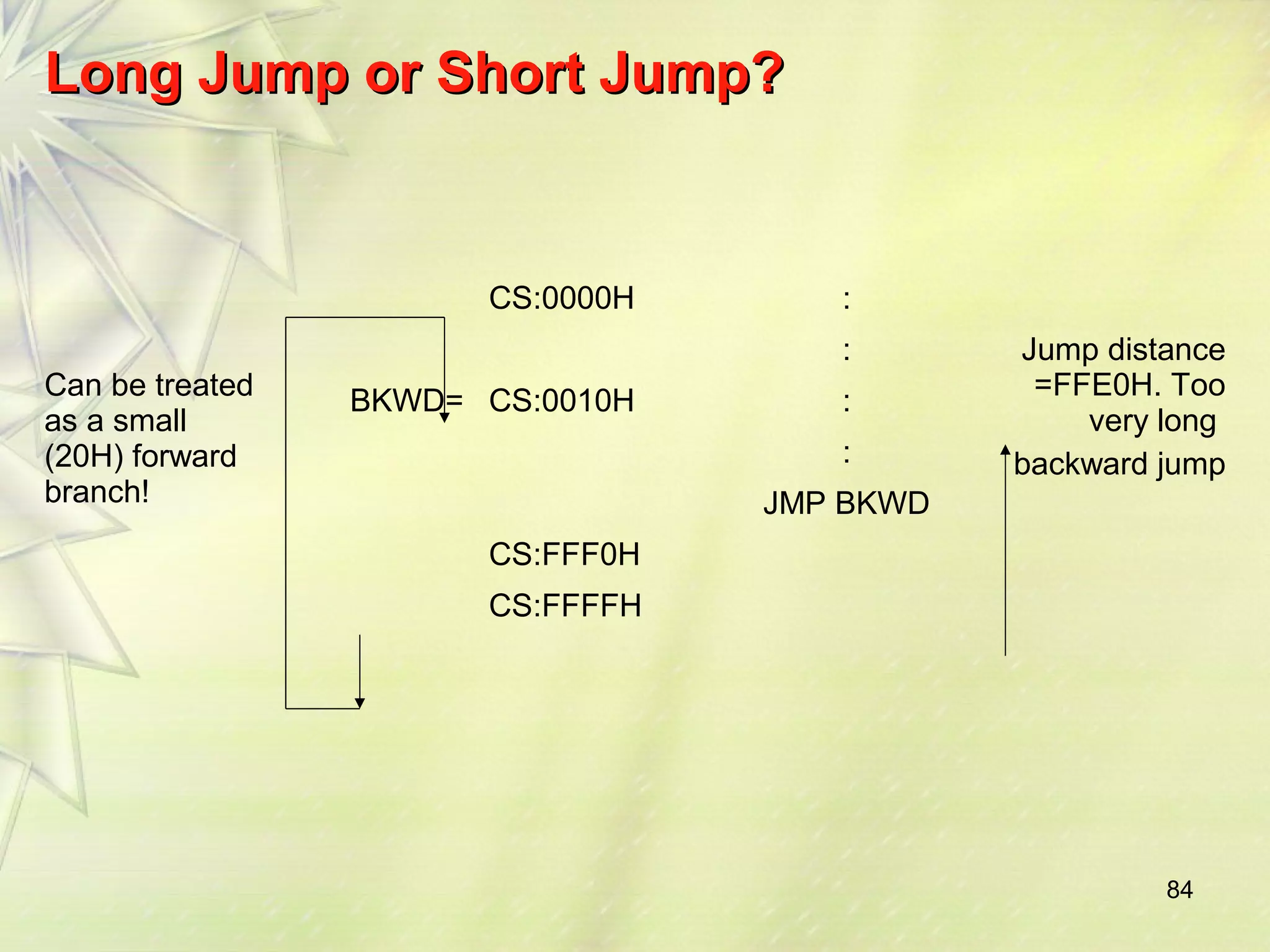 84 
LLoonngg JJuummpp oorr SShhoorrtt JJuummpp?? 
Can be treated 
as a small 
(20H) forward 
branch! 
CS:0000H : 
: Jump distance 
=FFE0H. Too 
very long 
backward jump 
BKWD= CS:0010H : 
: 
JMP BKWD 
CS:FFF0H 
CS:FFFFH 
 