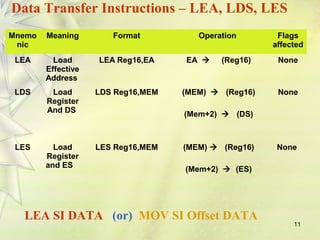 11 
Data Transfer Instructions – LEA, LDS, LES 
Mnemo 
nic 
Meaning Format Operation Flags 
affected 
LEA Load 
Effective 
Address 
LEA Reg16,EA EA  (Reg16) None 
LDS Load 
Register 
And DS 
LDS Reg16,MEM (MEM)  (Reg16) 
(Mem+2)  (DS) 
None 
LES Load 
Register 
and ES 
LES Reg16,MEM (MEM)  (Reg16) 
(Mem+2)  (ES) 
None 
LEA SI DATA (or) MOV SI Offset DATA 
 