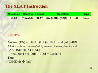 12 
TThhee XXLLAATT IInnssttrruuccttiioonn 
Mnemonic Meaning Format Operation Flags 
XLAT Translate XLAT ((AL)+(BX)+(DS)0)  (AL) None 
Example: 
Assume (DS) = 0300H, (BX)=0100H, and (AL)=0DH 
XLAT replaces contents of AL by contents of memory location with 
PA=(DS)0 +(BX) +(AL) 
= 03000H + 0100H + 0DH = 0310DH 
Thus 
(0310DH)  (AL) 
 