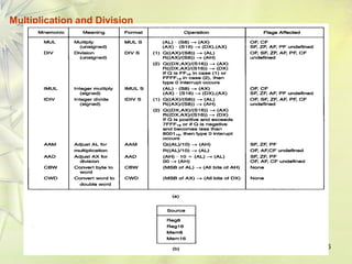 16 
Multiplication and Division 
 