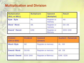 17 
Multiplication and Division 
 