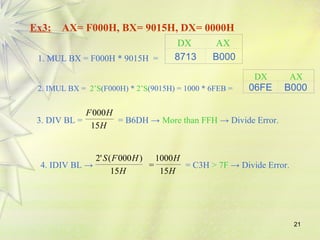 21 
Ex3: AX= F000H, BX= 9015H, DX= 0000H 
1. MUL BX = F000H * 9015H = 
DX AX 
8713 B000 
2. IMUL BX = 2’S(F000H) * 2’S(9015H) = 1000 * 6FEB = 
DX AX 
06FE B000 
F 000 
H 
15 
3. DIV BL = = B6DH → More than H FFH → Divide Error. 
S F H 
15 
2' ( 000 ) 
H 
1000 
4. IDIV BL → H = H 
= C3H > 7F → Divide Error. 
15 
 