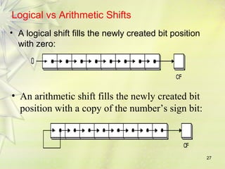 27 
Logical vs Arithmetic Shifts 
• A logical shift fills the newly created bit position 
with zero: 
• An arithmetic shift fills the newly created bit 
position with a copy of the number’s sign bit: 
 