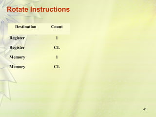 41 
Rotate Instructions 
Destination Count 
Register 
1 
Register 
CL 
Memory 
1 
Memory 
CL 
 