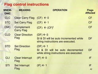 Flag control instructions 
MNEM-ONIC 
MEANING OPERATION Flags 
Affected 
CLC Clear Carry Flag (CF)  0 CF 
STC Set Carry Flag (CF)  1 CF 
CMC Complement 
42 
Carry Flag 
(CF)  (CF)l CF 
CLD Clear Direction 
Flag 
(DF)  0 
SI & DI will be auto incremented while 
string instructions are executed. 
DF 
STD Set Direction 
Flag 
(DF)  1 
SI & DI will be auto decremented 
while string instructions are executed. 
DF 
CLI Clear Interrupt 
Flag 
(IF)  0 IF 
STI Set Interrupt 
Flag 
(IF)  1 IF 
 